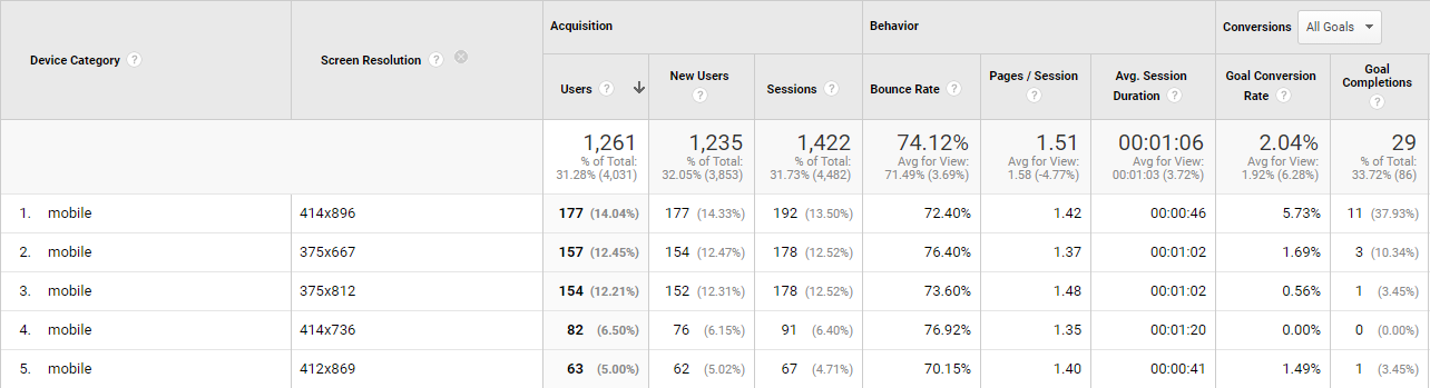 google analytics data