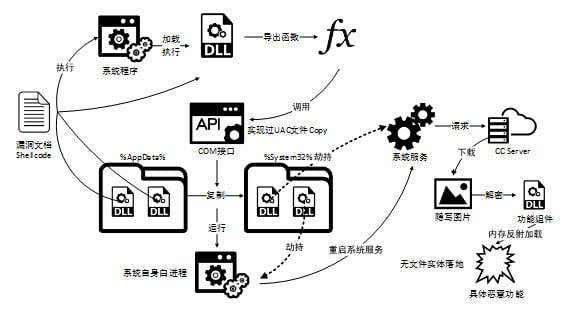 C:\Users\markwang\Desktop\ie_kernel_APT .jpg