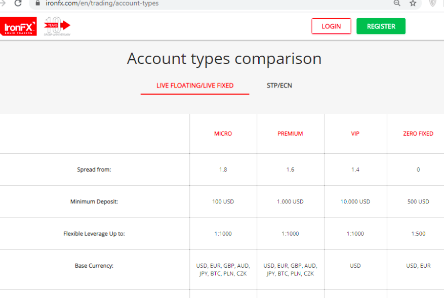 Account types available at IronFX 