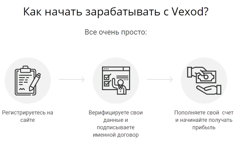 Брокер Vexod: профессиональный обзор и отзывы в сети