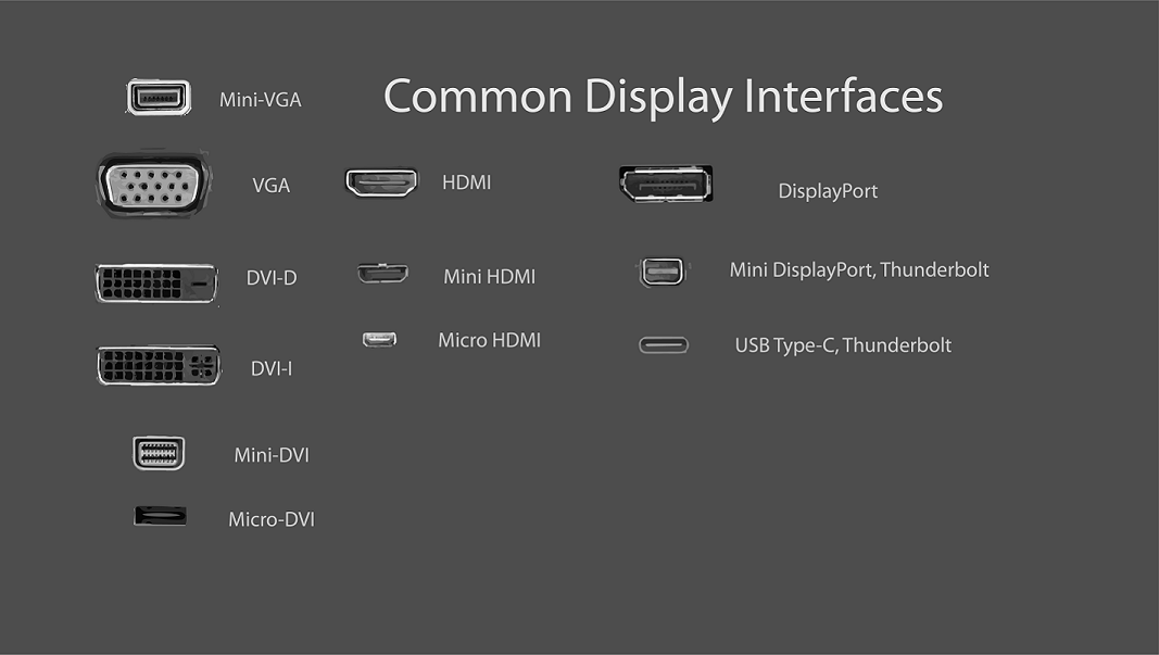 A diagram displaying common display connection types