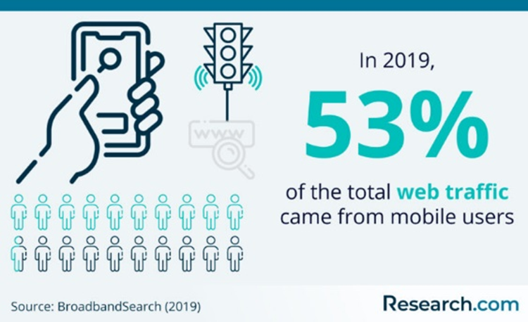 Mobile users traffic stats