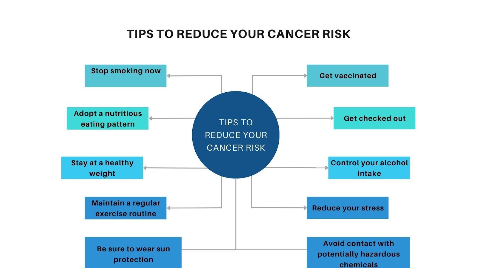 Tips to reduce your cancer risk