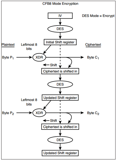 CFBMode_encrypt