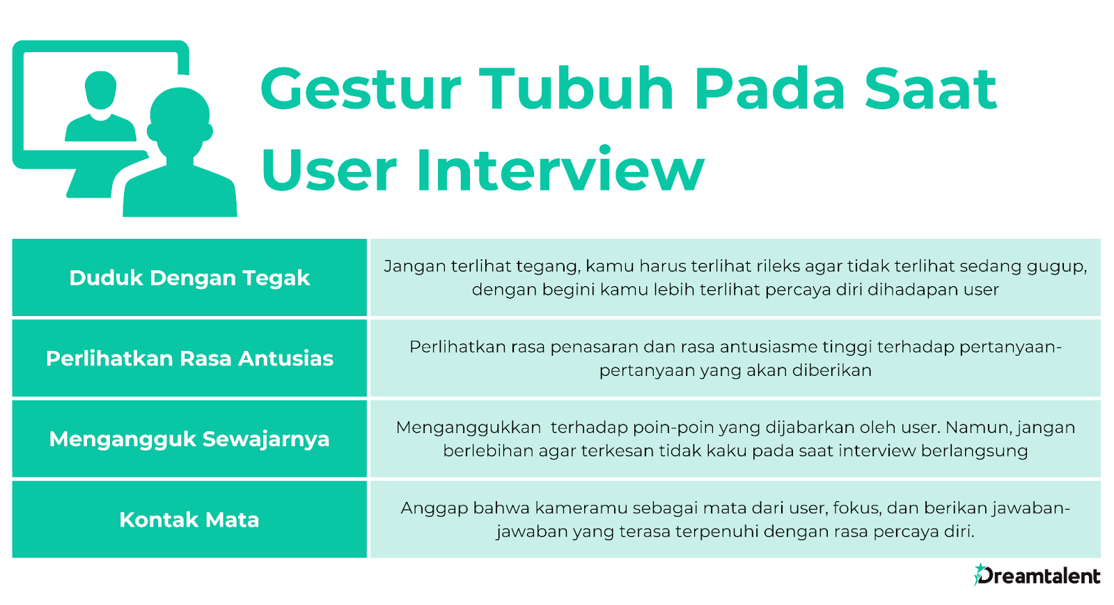 Terdapat empat gestur tubuh yang perlu diperhatikan agar user interview-mu berjalan dengan sukses, yaitu duduk dengan tegak, perlihatkan rasa antusias, mengangguk sewajarnya, dan kontak mata.