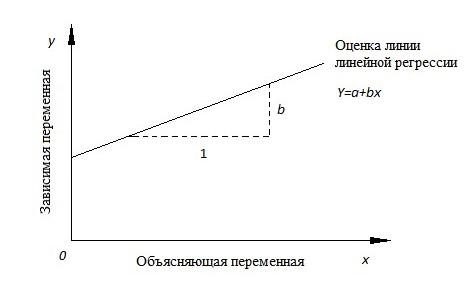 Что нужно знать о регрессии