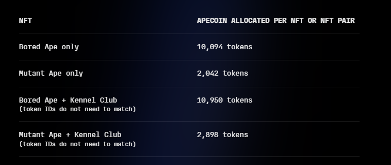 how to earn ape token
