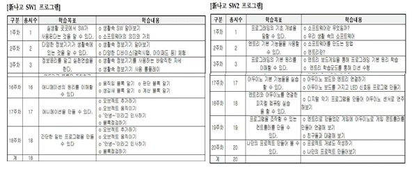 묶음 개체입니다.