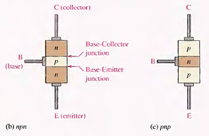 https://tanotocentre.files.wordpress.com/2010/10/102510_1904_bipolarjunc1.png?w=455