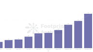 Footprint Analytics: Public Chain Development in 2021— From Ideal to Reality | Annual Report 2021