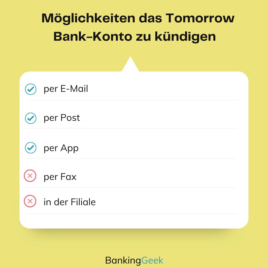 Übersicht zu Kündigungsmöglichkeiten/Monese-Konto
