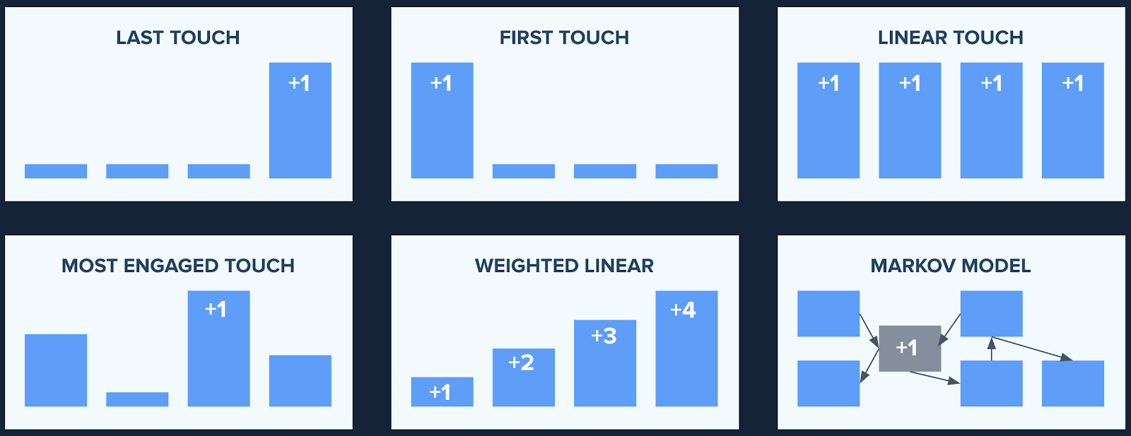 Stratégies de conversion & datas sur l'engagement pour augmenter vos revenus