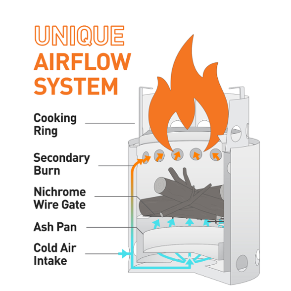 how does solo stove titan work