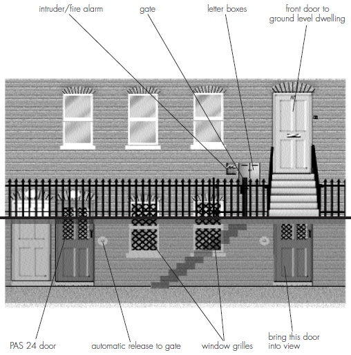 Common Italy Security Solutions For Doors At A Disadvantage