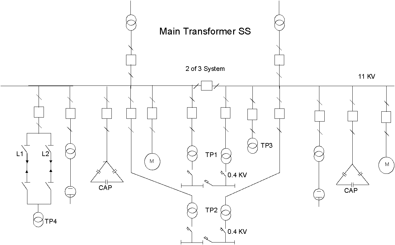 شكل (5) : مخطط شبكة توزيع إشعاعية بمرحلة توزيع واحدة
