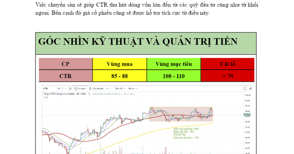 Khuyến nghị CTR  - NIÊM YẾT HOSE 23/02/2022