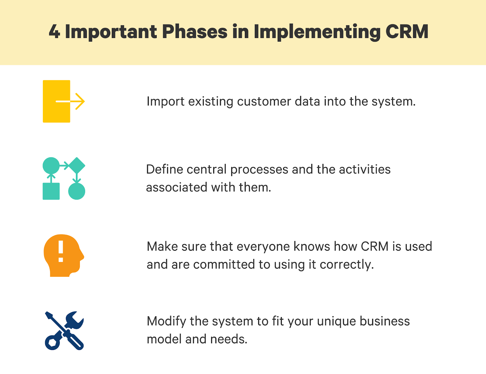 phases of implementing crm