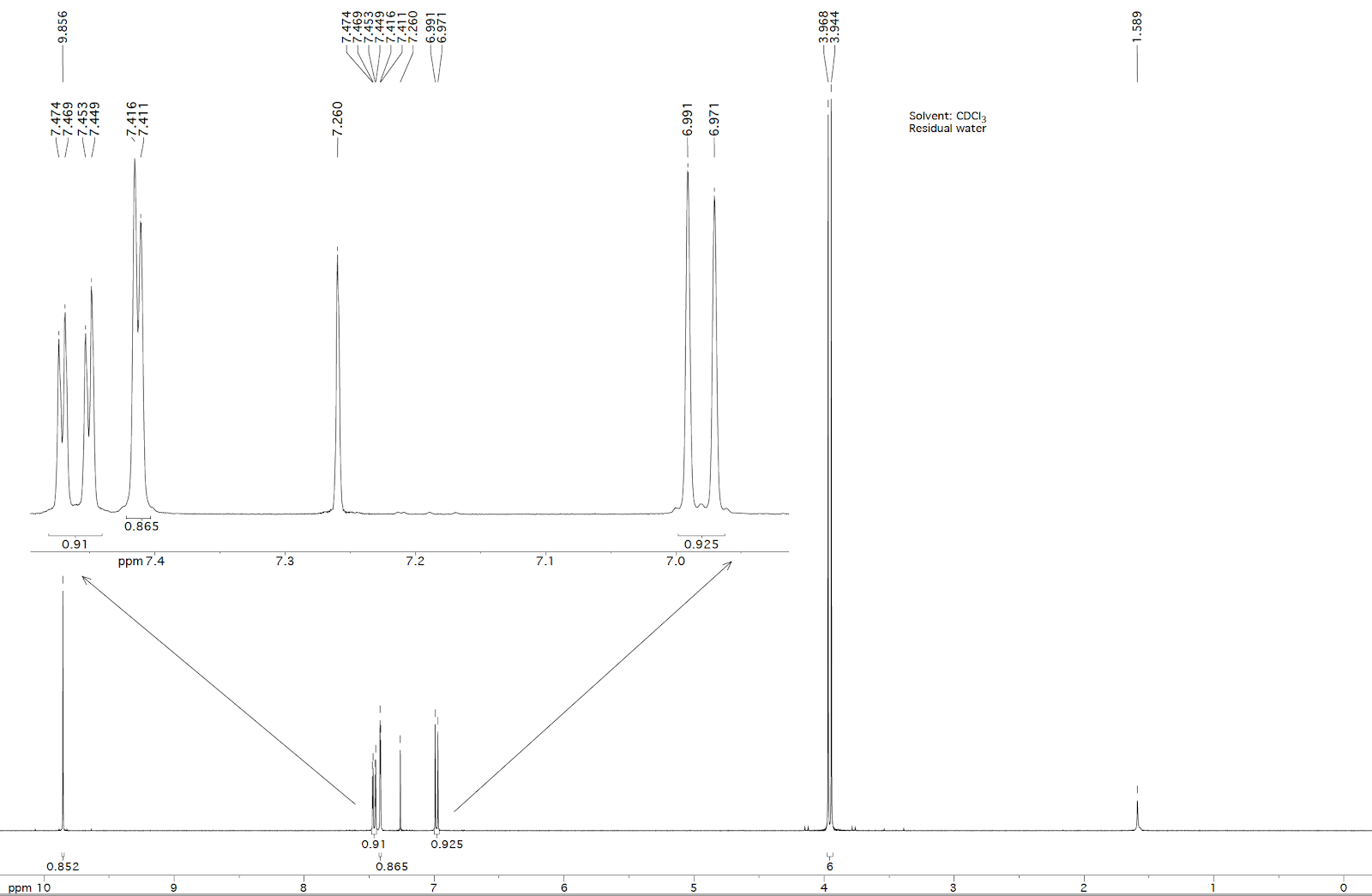 NNNNNNN Solvent: CDCl Residual water 0.865 0.925 7.0 0.91 7.2 7.1 7.3 ppm 7.4 0.925 0.91 0.852 0.865 6 7 9 6 4 8 ppm 10 - 9.8