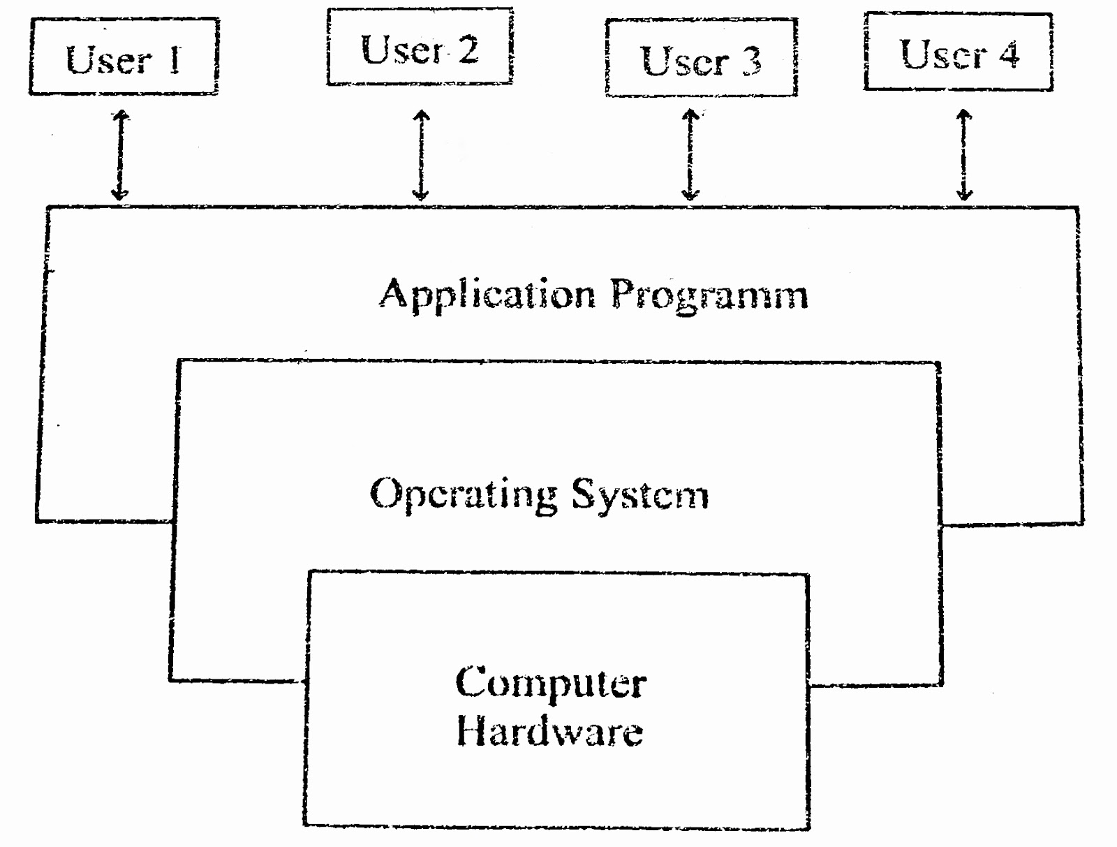 Computer Hardware Explain In Hindi 