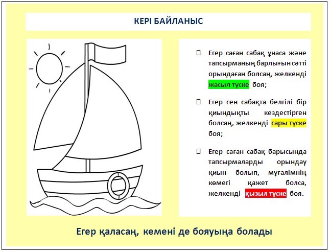 Картинки по запросу кері байланыс