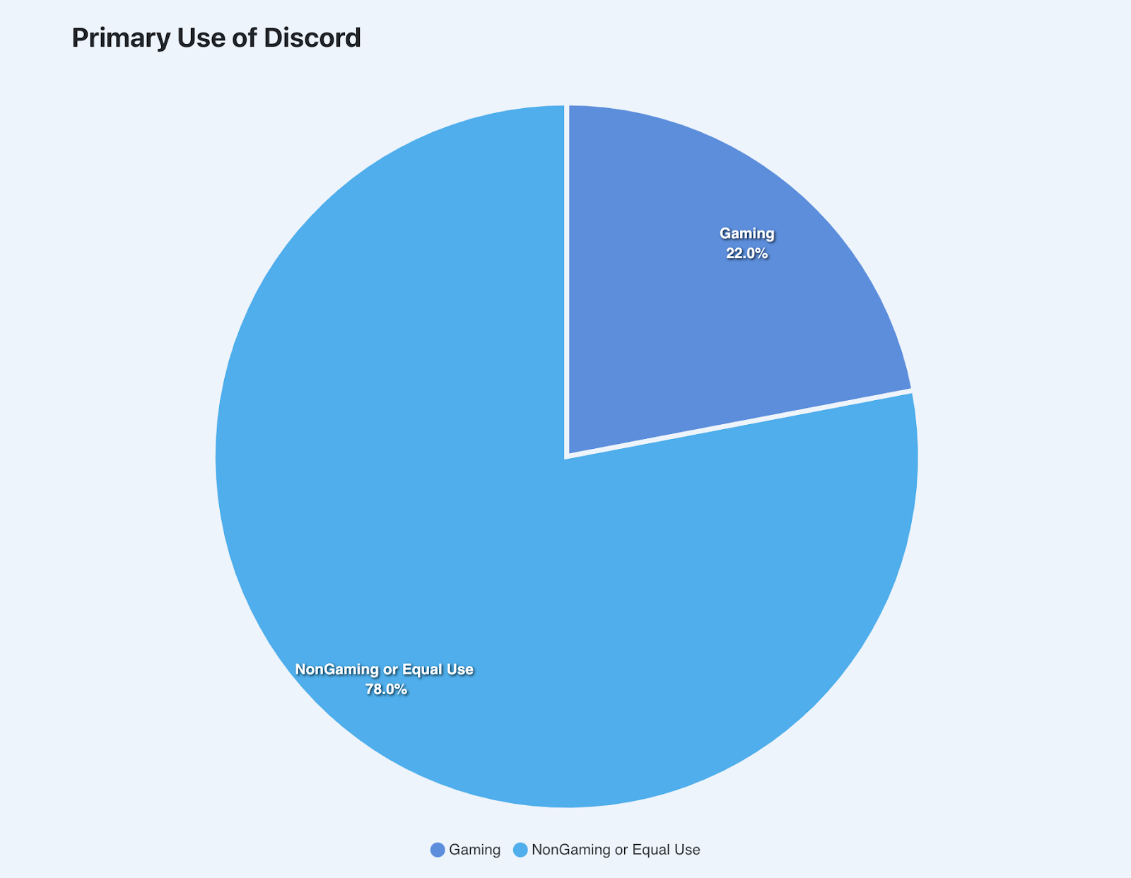 10+ Best Discord Bots for Your Server (Most Popular Bots 2023)