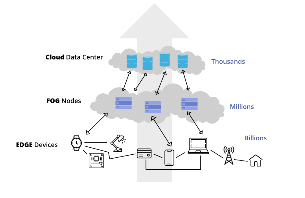 Understanding What Edge Computing Is All About