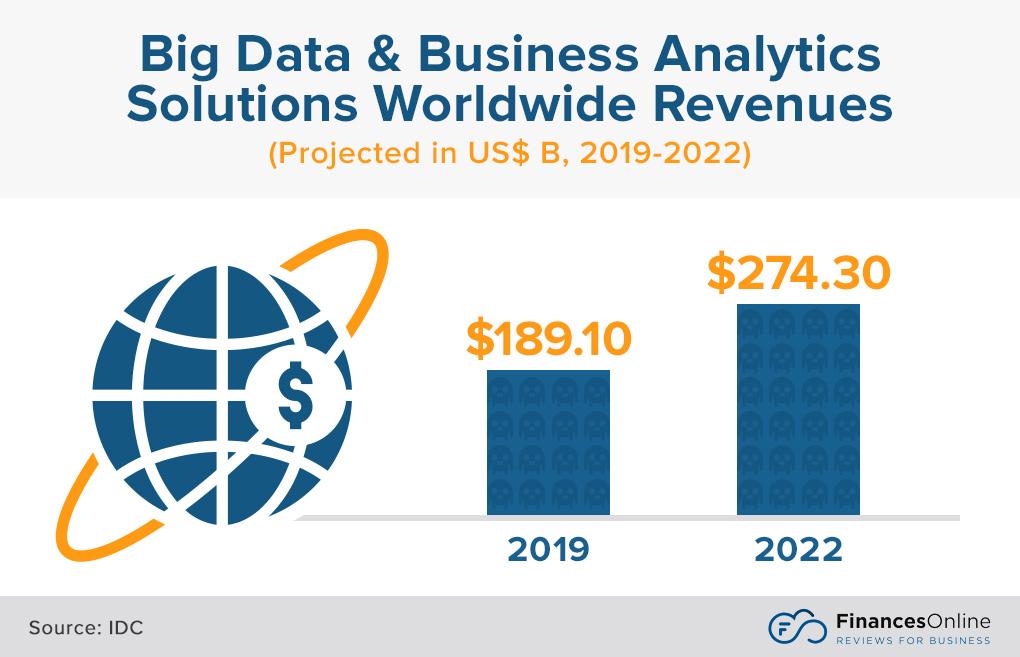 big data analytics stats