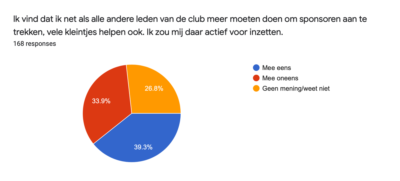 Afbeelding met schermafbeelding

Automatisch gegenereerde beschrijving