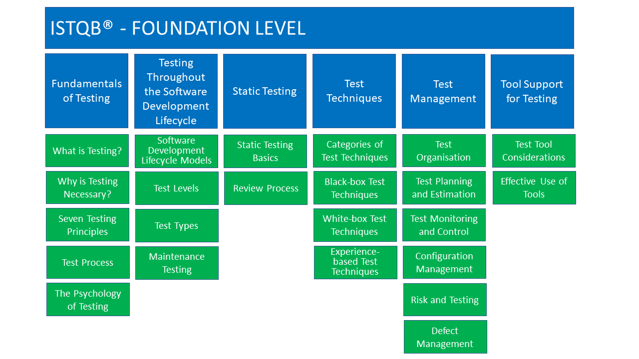 qa-tester-jobs-guide-2020-salaries-careers-and-education-the-qa-lead