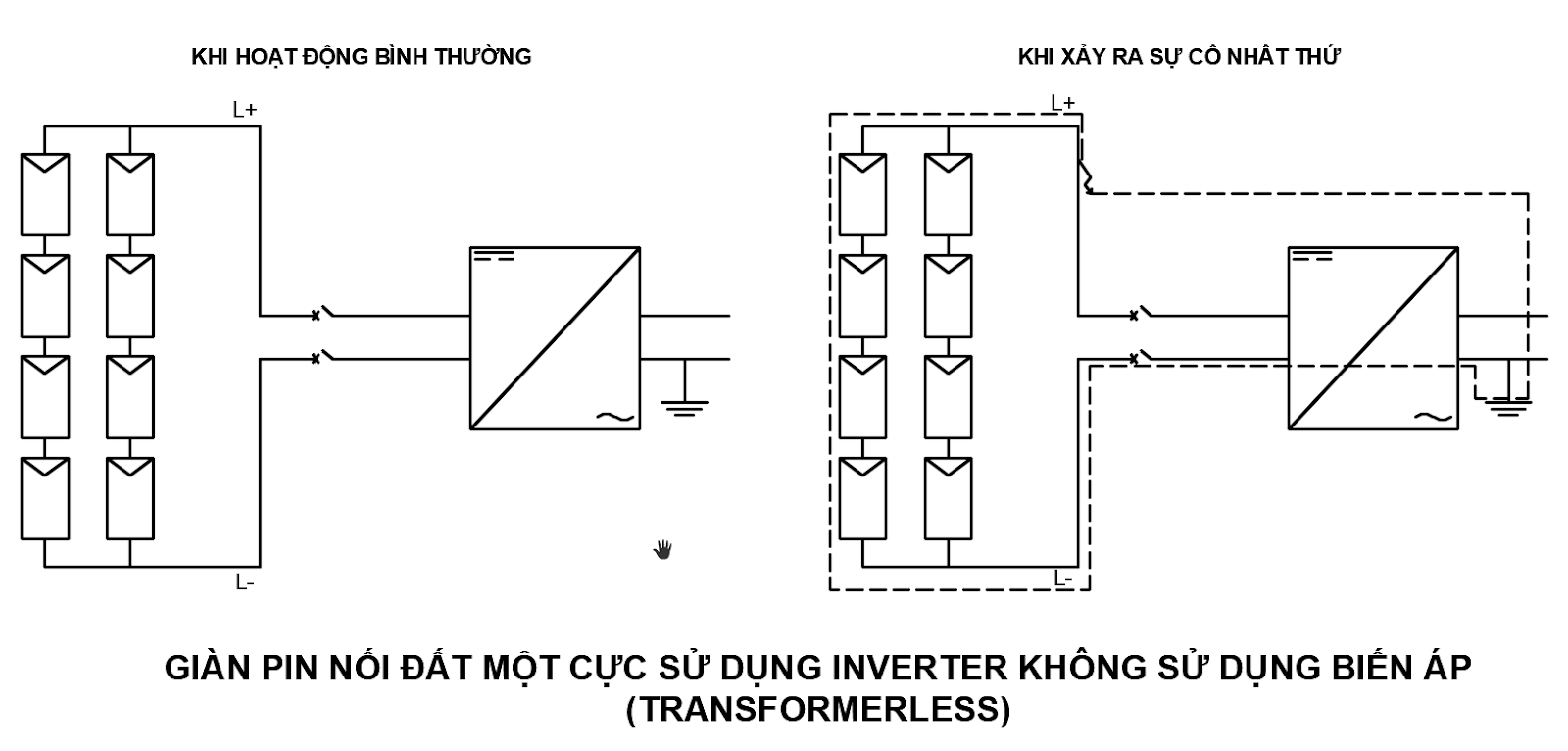 CB DC năng lượng mặt trời - hướng dẫn lựa chọn