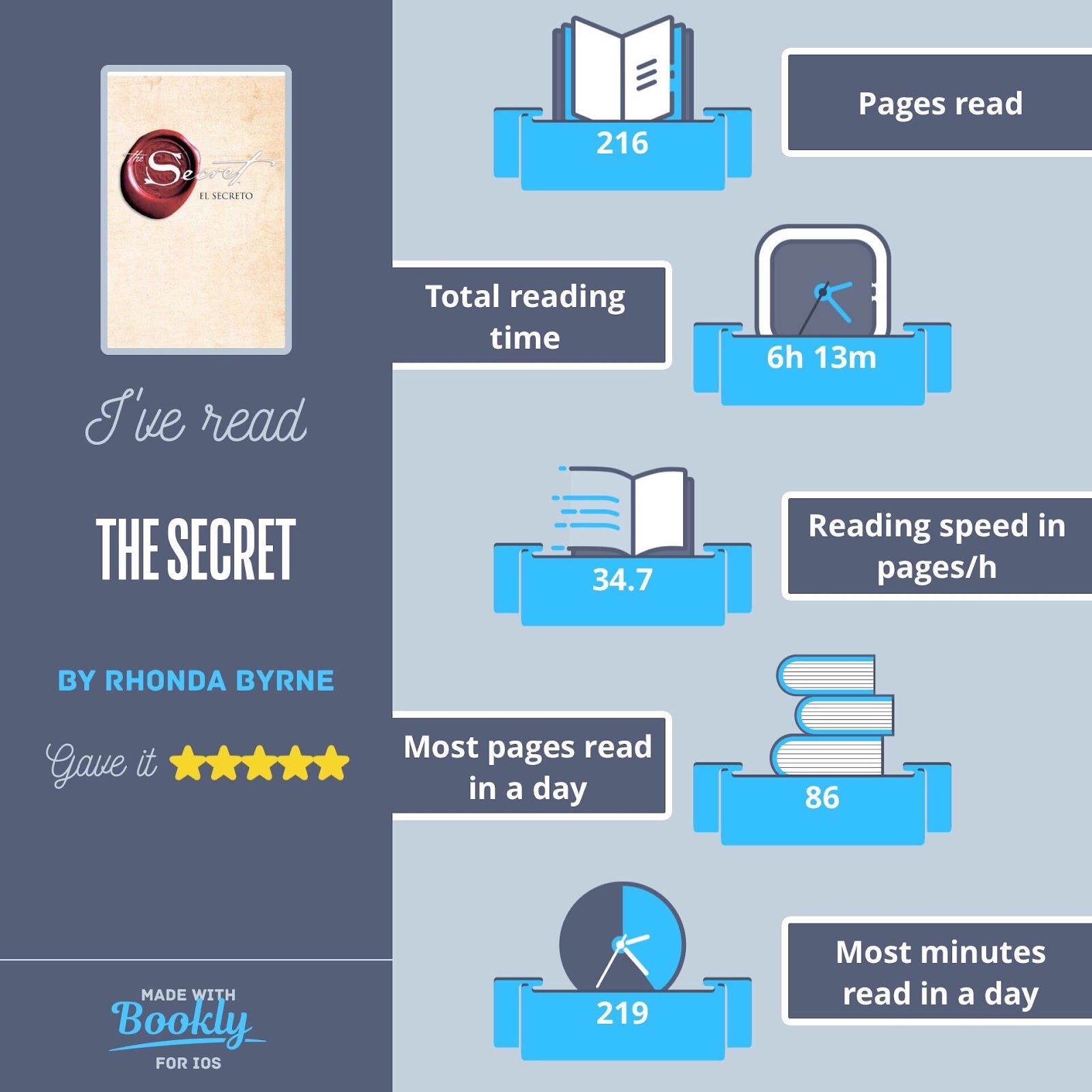 book infographic bookly