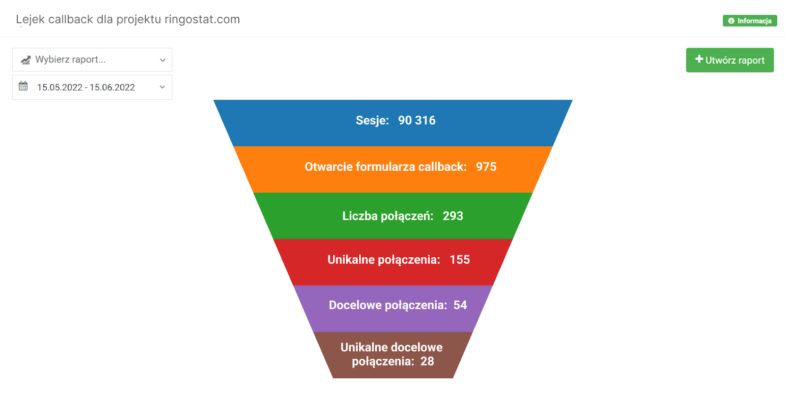 callback, raporty callback Ringostat, statystyki połączeń