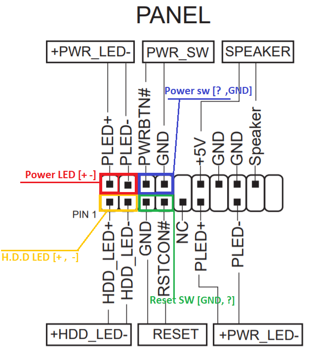 How to Connect Power SW, Reset SW, Power LED Connections – QM Games