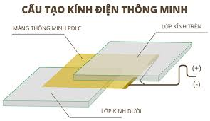 Kính điện thông minh 3