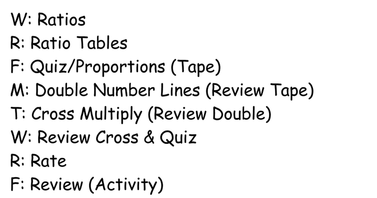 Unit Two Ratios And Proportions Pptx Google Slides