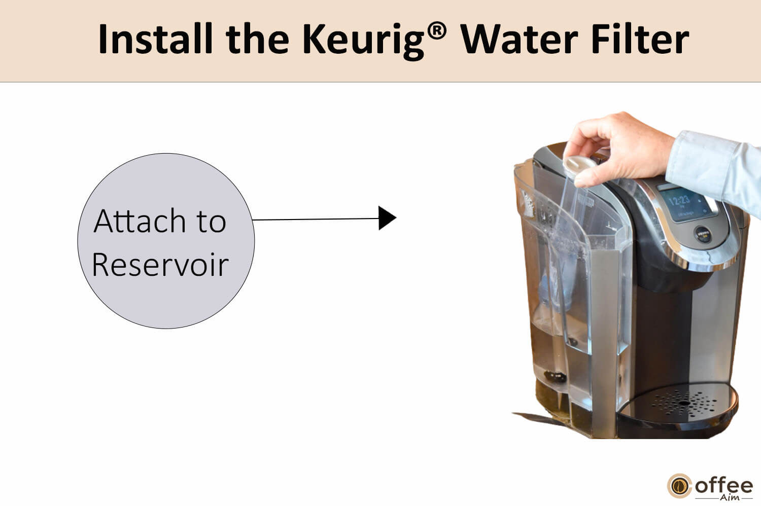In this image, I have delineated the Install the keurig water filter.