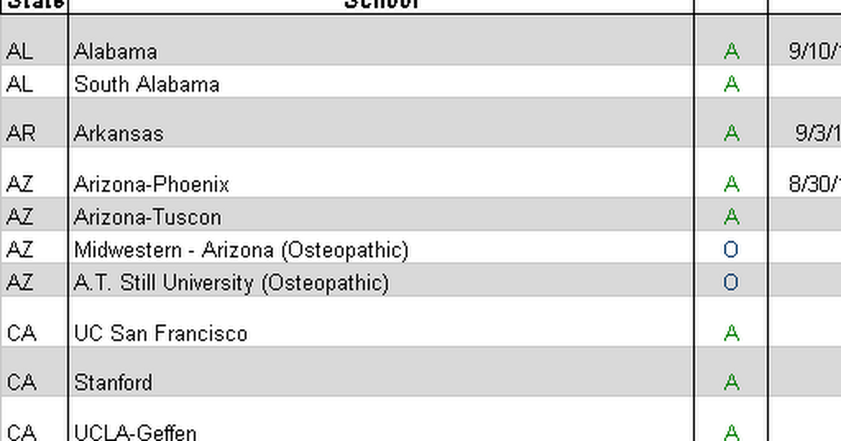 Rocky Vista Admissions Statistics Ucla