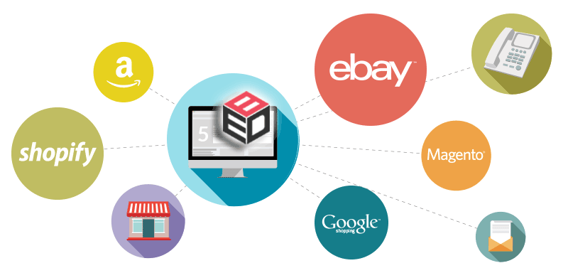 This illustration depicts a customer IAM solution by connecting various software logos, via dotted lines, to one central LoginRadius CIAM dashboard.