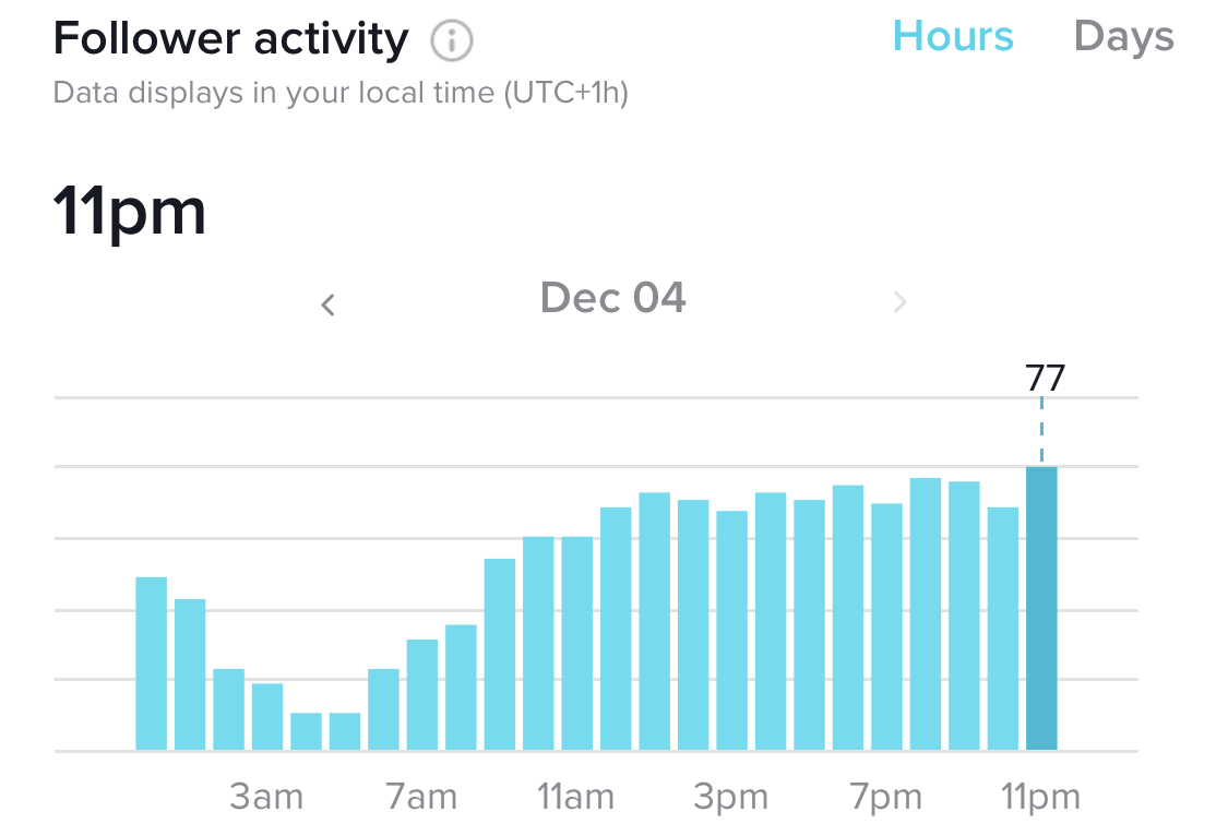 Twitter Follower Activity