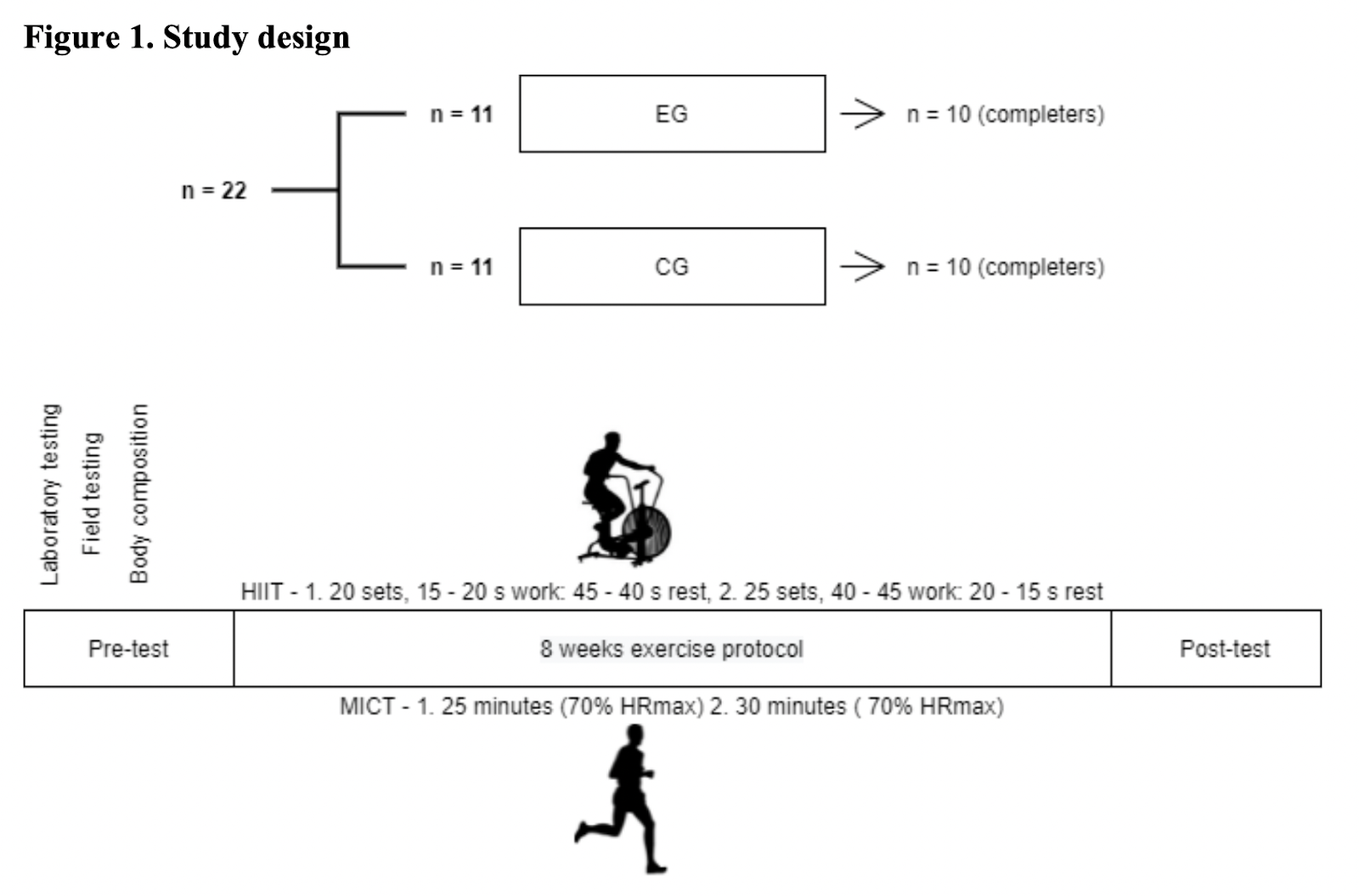 study-design-diagram