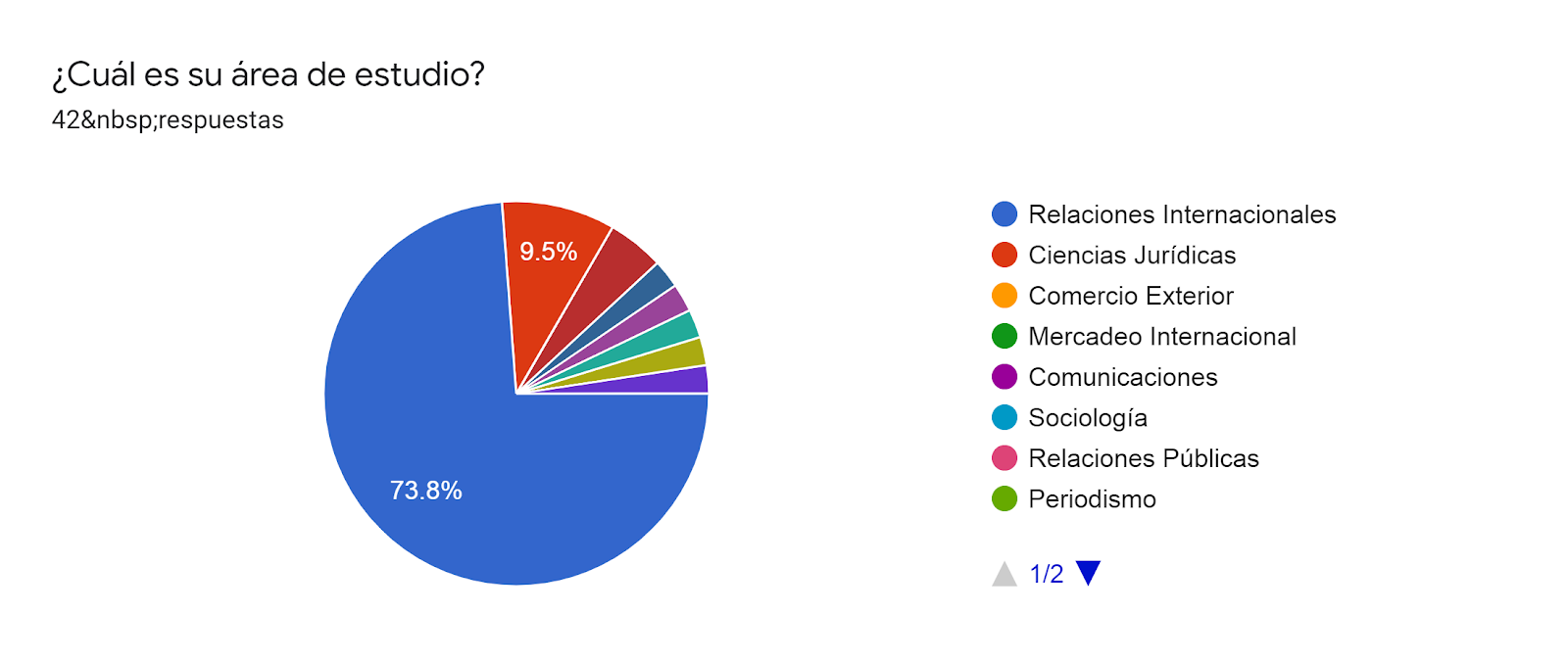 Gráfico de las respuestas de Formularios. Título de la pregunta: ¿Cuál es su área de estudio?. Número de respuestas: 42&nbsp;respuestas.