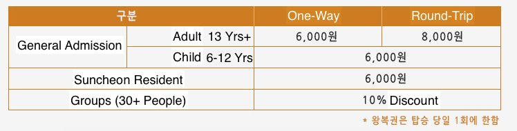 SkyCube_Rates.png