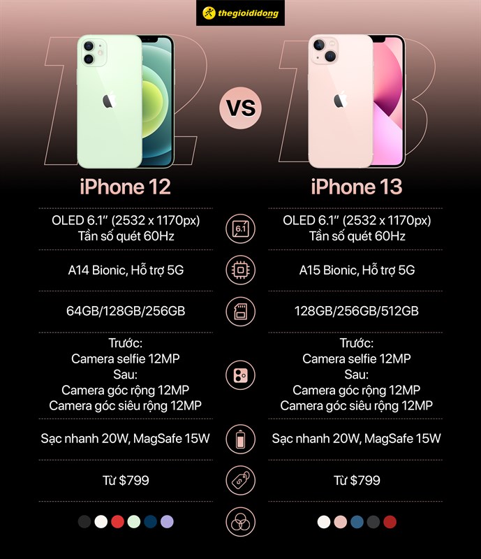 So sánh cấu hình iPhone 12 và iPhone 13