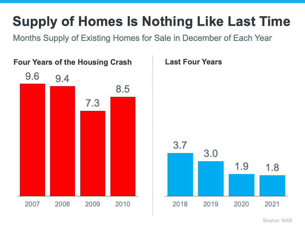 4 Simple Graphs Showing Why This Is Not a Housing Bubble | MyKCM