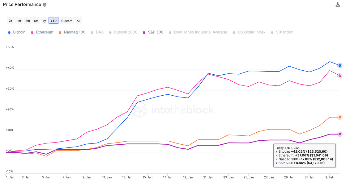 price performance