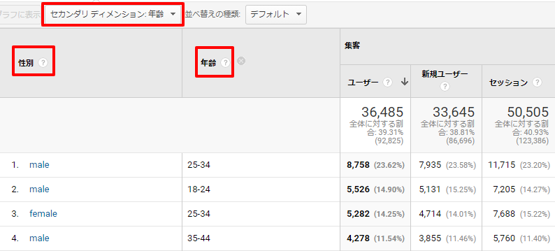 分析の観点を増やして高度な分析を「セカンダリディメンション」