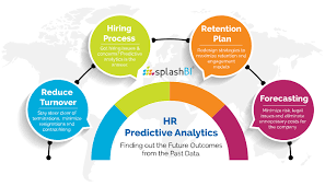 HR Predictive Analysis