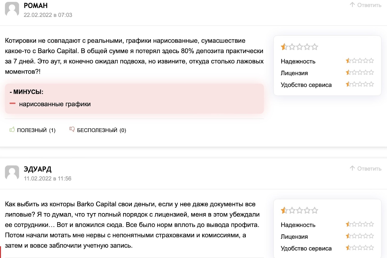 Barko Capital: отзывы о сотрудничестве с компанией в 2022 году