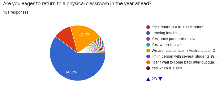 Remote Learning Teacher Survey