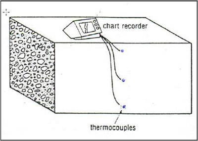Concrete Thermocouples
